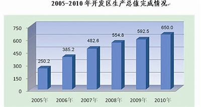 北京经济总量分析_北京经济管理职业学院
