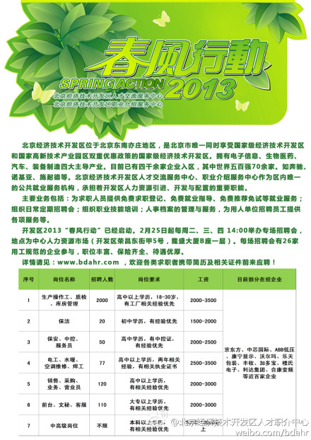 开发区春风行动启动 25日起每周 三场招聘
